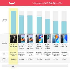 گوشی موبایل ریلمی مدل GT MASTER RMX3363 دو سیم‌ کارت ظرفیت 128 گیگابایت و رم 6 گیگابایت