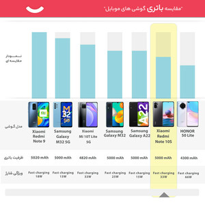 گوشی موبایل شیائومی مدل Redmi Note 10S M2101K7BI دو سیم‌ کارت ظرفیت 64 گیگابایت و رم 6 گیگابایت