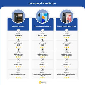 گوشی موبایل دوجی مدل S86 Pro دو سیم‌ کارت ظرفیت 128 گیگابایت و رم 8 گیگابایت