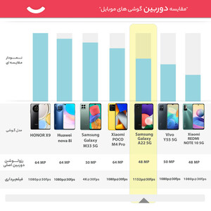 گوشی موبایل سامسونگ مدل Galaxy A22 5G SM-A226b دو سیم کارت ظرفیت 128 گیگابایت و 8 گیگابایت رم