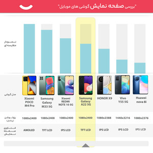 گوشی موبایل سامسونگ مدل Galaxy A22 5G SM-A226b دو سیم کارت ظرفیت 128 گیگابایت و 8 گیگابایت رم