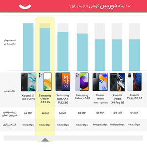 گوشی موبایل سامسونگ مدل Galaxy A33 5G SM-A336E/DSN دو سیم کارت ظرفیت 128 گیگابایت و رم 8 گیگابایت
