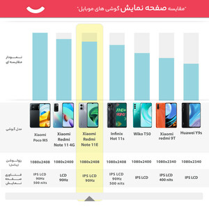 گوشی موبایل شیائومی مدل  Redmi Note 11E دو سیم کارت ظرفیت 128 گیگابایت و رم 6 گیگابایت - پک چین