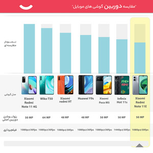 گوشی موبایل شیائومی مدل  Redmi Note 11E دو سیم کارت ظرفیت 128 گیگابایت و رم 6 گیگابایت - پک چین