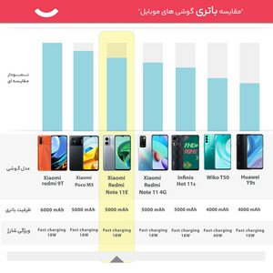 گوشی موبایل شیائومی مدل  Redmi Note 11E دو سیم کارت ظرفیت 128 گیگابایت و رم 6 گیگابایت - پک چین