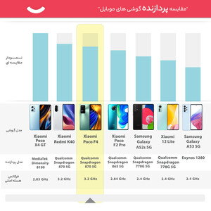 گوشی موبایل شیائومی مدل Poco F4 دو سیم کارت ظرفیت 256 گیگابایت و رم 8 گیگابایت - گلوبال