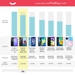 گوشی موبایل شیائومی مدل Redmi Note 10S NFC M2101K7BNY دو سیم‌ کارت ظرفیت 128 گیگابایت و رم 8 گیگابایت