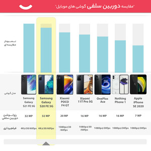 گوشی موبایل سامسونگ مدل Galaxy S20 FE 5G SM-G781B/DS دو سیم کارت ظرفیت 256 گیگابایت و رم 8 گیگابایت