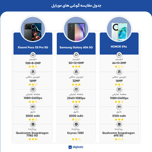 گوشی موبایل شیائومی مدل Poco X5 Pro 5G دو سیم کارت ظرفیت 256 گیگابایت و رم 8 گیگابایت - پک هند