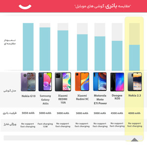 گوشی موبایل نوکیا مدل 2.3 TA-1206 دو سیم کارت ظرفیت 32 گیگابایت