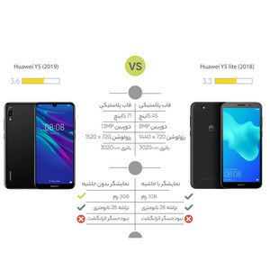 گوشی موبایل هوآوی مدل Y5 2019 AMN-LX9 دو سیم کارت ظرفیت 32 گیگابایت - طرح قیمت شگفت انگیز