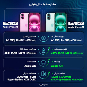 گوشی موبایل اپل مدل iPhone 17 CH دو سیم کارت ظرفیت 256 گیگابایت و رم 8 گیگابایت - نات اکتیو