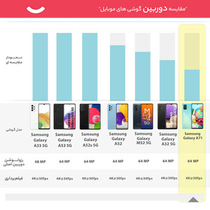 گوشی موبایل سامسونگ مدل Galaxy A71 SM-A715F/DS دو سیمکارت ظرفیت 128 گیگابایت همراه با رم 8 گیگابایت - طرح قیمت شگفت انگیز