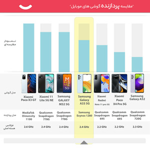 گوشی موبایل سامسونگ مدل Galaxy A33 5G SM-A336 دو سیم کارت ظرفیت 128 گیگابایت و رم 6 گیگابایت