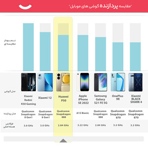 گوشی موبایل هوآوی مدل P50 دو سیم کارت ظرفیت 256 گیگابایت و رم 8 گیگابایت