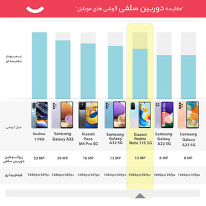 گوشی موبایل شیائومی مدل Redmi Note 11S 5G 22031116BG دو سیم کارت ظرفیت 128 گیگابایت و رم 6 گیگابایت