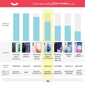 گوشی موبایل سامسونگ مدل Galaxy S21 Plus 5G SM-G996B/DS دو سیم کارت ظرفیت 256 گیگابایت و رم 8 گیگابایت