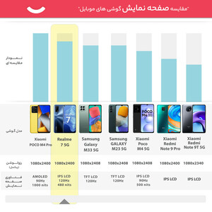 گوشی موبایل ریلمی مدل RMX2111 7 5G دو سیم کارت ظرفیت 128 گیگابایت و رم 6 گیگابایت