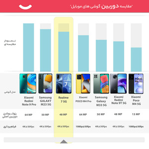 گوشی موبایل ریلمی مدل RMX2111 7 5G دو سیم کارت ظرفیت 128 گیگابایت و رم 6 گیگابایت