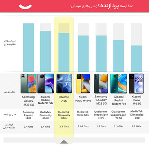 گوشی موبایل ریلمی مدل RMX2111 7 5G دو سیم کارت ظرفیت 128 گیگابایت و رم 6 گیگابایت