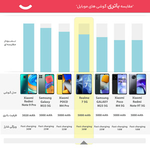 گوشی موبایل ریلمی مدل RMX2111 7 5G دو سیم کارت ظرفیت 128 گیگابایت و رم 6 گیگابایت