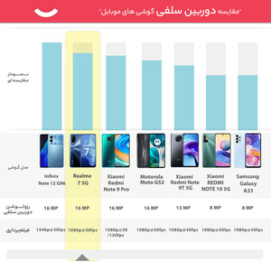 گوشی موبایل ریلمی مدل RMX2111 7 5G دو سیم کارت ظرفیت 128 گیگابایت و رم 6 گیگابایت