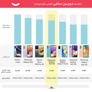 گوشی موبایل سامسونگ مدل Galaxy A32 5G SM-A326B/DS دو سیمکارت ظرفیت 128 گیگابایت و رم 6 گیگابایت