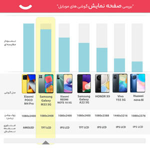 گوشی موبایل سامسونگ مدل Galaxy M33 5G SM-M336B/DS دو سیم‌ کارت ظرفیت 128 گیگابایت و رم 8 گیگابایت - اکتیو