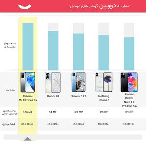 گوشی موبایل شیائومی مدل Mi 10T PRO 5G M 2007J3SG دو سیم‌ کارت ظرفیت 256 گیگابایت