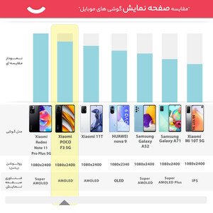 گوشی موبایل شیائومی مدل POCO F3 5G M2012K11AG دو سیم‌ کارت ظرفیت 128 گیگابایت و 6 گیگابایت رم