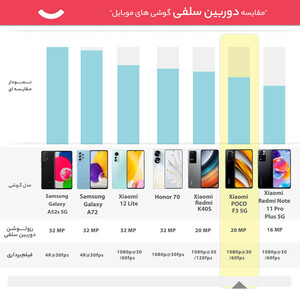 گوشی موبایل شیائومی مدل POCO F3 5G M2012K11AG دو سیم‌ کارت ظرفیت 128 گیگابایت و 6 گیگابایت رم