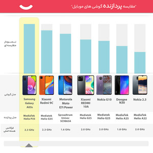 گوشی موبایل سامسونگ مدل Galaxy A03s SM-A037F/DS دو سیم کارت ظرفیت 64 گیگابایت و رم 4 گیگابایت