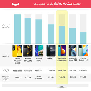 گوشی موبایل سامسونگ مدل Galaxy M12 SM-M127F/DS دو سیم کارت ظرفیت 32 گیگابایت و رم 3 گیگابایت - اکتیو