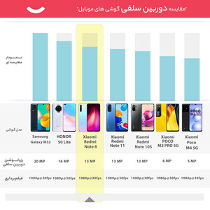 گوشی موبایل شیائومی مدل Redmi Note 8 M1908C3JG دو سیم‌ کارت ظرفیت 64 گیگابایت