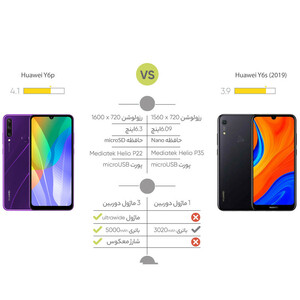 گوشی موبایل هوآوی مدل Y6p MED-LX9 دو سیم کارت ظرفیت 64 گیگابایت