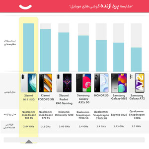 گوشی موبایل شیائومی مدل Mi 11i 5G ظرفیت 128 گیگابایت و رم 8 گیگابایت