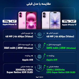 گوشی موبایل اپل مدل iPhone 17 ZAA تک سیم کارت + eSim ظرفیت 256 گیگابایت و رم 8 گیگابایت - نات اکتیو