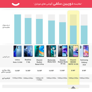 گوشی موبایل شیائومی مدل Redmi Note 10 5G M2103K19G دو سیم کارت ظرفیت 128 گیگابایت و رم 6 گیگابایت