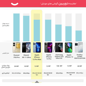 گوشی موبایل اپل مدل iPhone 13 Pro Max JP تک سیم‌ کارت ظرفیت 256 گیگابایت و رم 6 گیگابایت - نات اکتیو