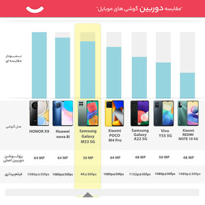 گوشی موبایل سامسونگ مدل Galaxy M33 5G SM-M336B/DS دو سیم کارت ظرفیت 128 گیگابایت و رم 8 گیگابایت - اکتیو