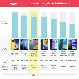 گوشی موبایل سامسونگ مدل Galaxy M33 5G SM-M336B/DS دو سیم کارت ظرفیت 128 گیگابایت و رم 8 گیگابایت - اکتیو