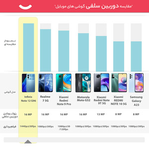 گوشی موبایل  اینفینیکس مدل Note 12 G96 دو سیم کارت ظرفیت 256 گیگابایت و رم 8 گیگابایت
