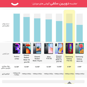 گوشی موبایل سامسونگ مدل Galaxy F42 5G دو سیم کارت ظرفیت 128 گیگابایت و رم 6 گیگابایت - اکتیو