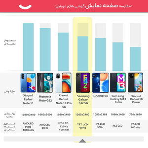 گوشی موبایل سامسونگ مدل Galaxy F42 5G دو سیم کارت ظرفیت 128 گیگابایت و رم 6 گیگابایت - اکتیو