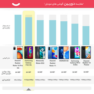گوشی موبایل سامسونگ مدل Galaxy F42 5G دو سیم کارت ظرفیت 128 گیگابایت و رم 6 گیگابایت - اکتیو