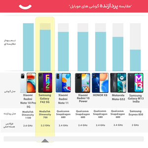 گوشی موبایل سامسونگ مدل Galaxy F42 5G دو سیم کارت ظرفیت 128 گیگابایت و رم 6 گیگابایت - اکتیو