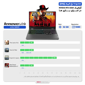 لپ تاپ 15.6 اینچی لنوو مدل LOQ 15IRX9-i7 13650HX-24GB DDR5 4800MHz-512GB SSD-RTX4060-FHD