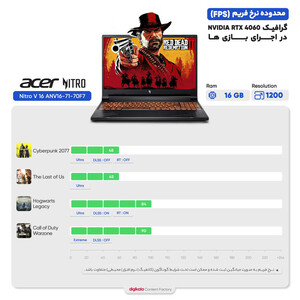 لپ تاپ 16 اینچی ایسر مدل Nitro V 16 ANV16-71-70F7-i7 14650HX-16GB DDR5 5600MHz-512GB SSD-RTX4060-FHD 165Hz