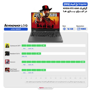 لپ تاپ 15.6 اینچی لنوو مدل LOQ 15IRX9-i7 14700HX-16GB 5600MHz DDR5-512GB SSD-RTX4060-FHD