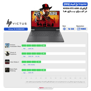 لپ تاپ 15.6 اینچی اچ‌ پی مدل Victus 15 FA1082WM-i5 13420H-16GB DDR4-512GB SSD-RTX4050-FHD - کاستوم شده